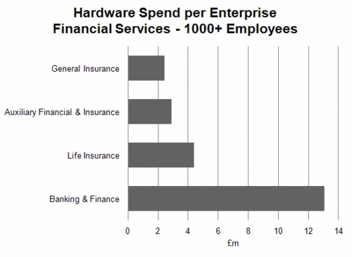 223 - Hardware - Banks, Finance, Ins - 1000 +.gif